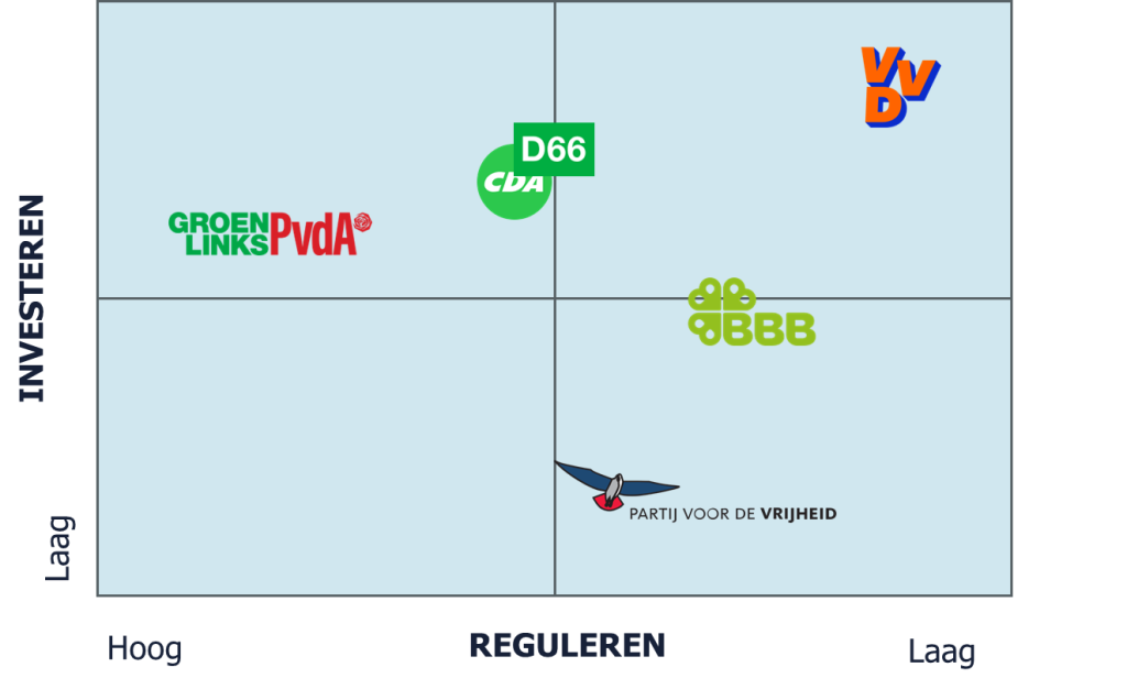 AI op de stemlijst: welke koers kiest Nederland? AIC4NL | AI voor Nederland